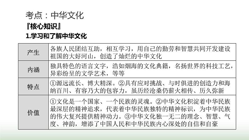 中考道德与法治复习专题三中华优秀传统文化教育第十四节守望精神家园 尊重多样文化课件第6页