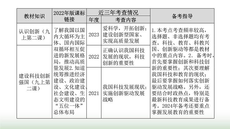 中考道德与法治复习专题五国情教育第十八节坚持创新驱动 建设创新强国课件03