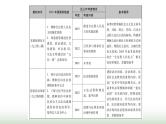 中考道德与法治复习专题五国情教育第十九节发展新型民主 建设法治国家课件