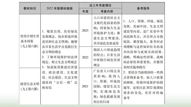 中考道德与法治复习专题五国情教育第二十节坚持绿色发展 建设美丽中国课件03