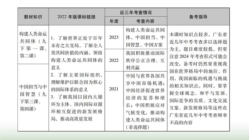 中考道德与法治复习专题五国情教育第二十一节树立全球观念 贡献中国智慧课件第3页