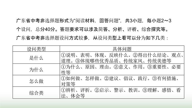 中考道德与法治复习专题七非选择题答题方法指导与训练课件第2页