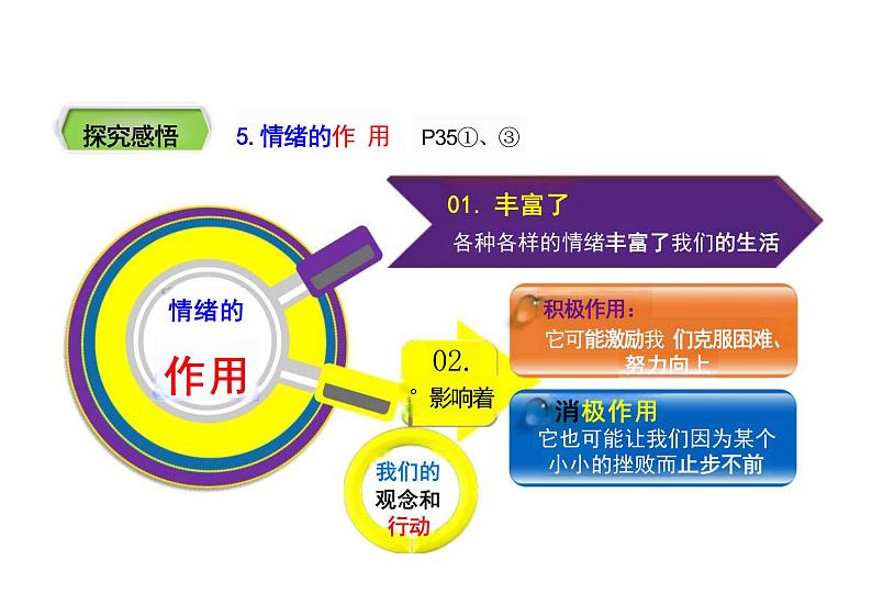 4.1+青春的情绪+课件-2023-2024学年统编版道德与法治七年级下册08