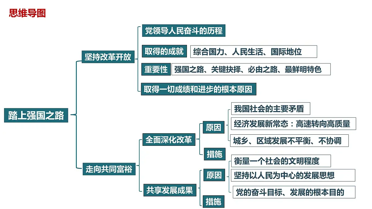 九年级上册+复习课件-2024年中考道德与法治一轮复习第3页