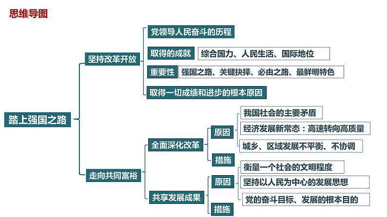 九年级上册+复习课件-2024年中考道德与法治一轮复习第3页