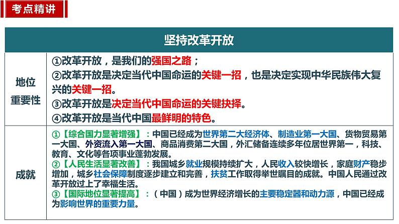 九年级上册+复习课件-2024年中考道德与法治一轮复习第5页