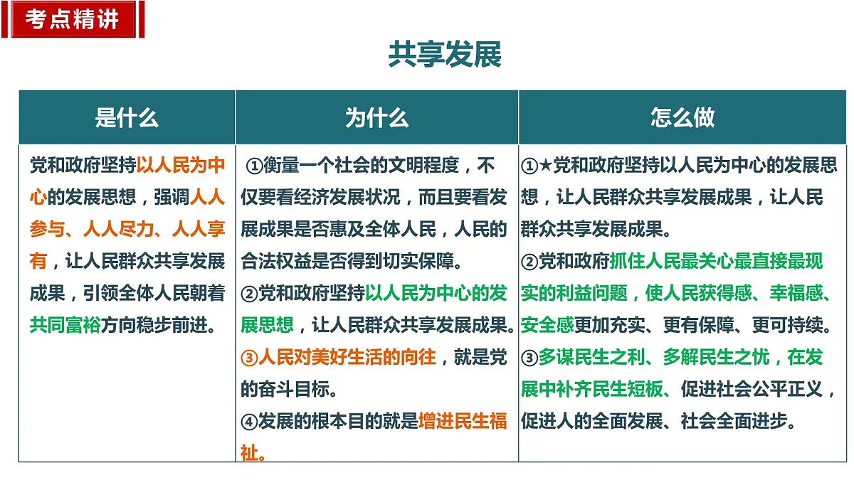 九年级上册+复习课件-2024年中考道德与法治一轮复习第8页