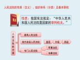6.5+国家司法机关+课件-2023-2024学年统编版道德与法治八年级下册