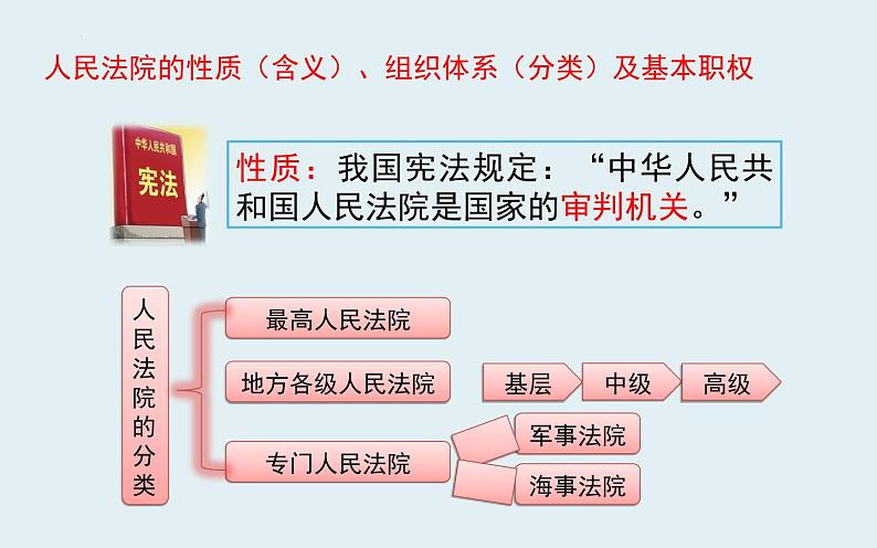 6.5+国家司法机关+课件-2023-2024学年统编版道德与法治八年级下册第4页