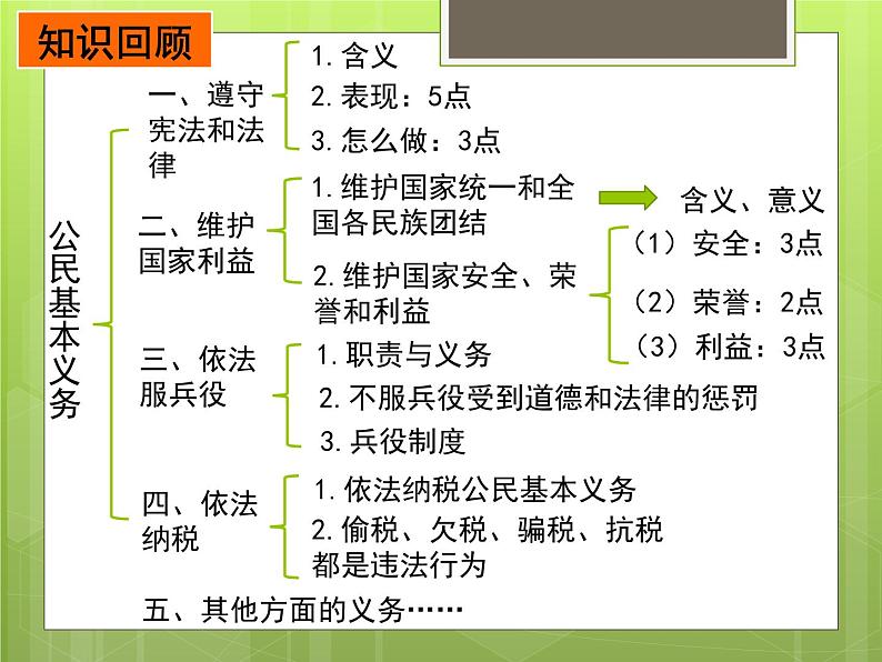 4.2+依法履行义务++课件+-2023-2024学年统编版道德与法治八年级下册第2页