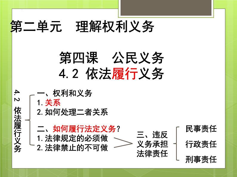 4.2+依法履行义务++课件+-2023-2024学年统编版道德与法治八年级下册第3页