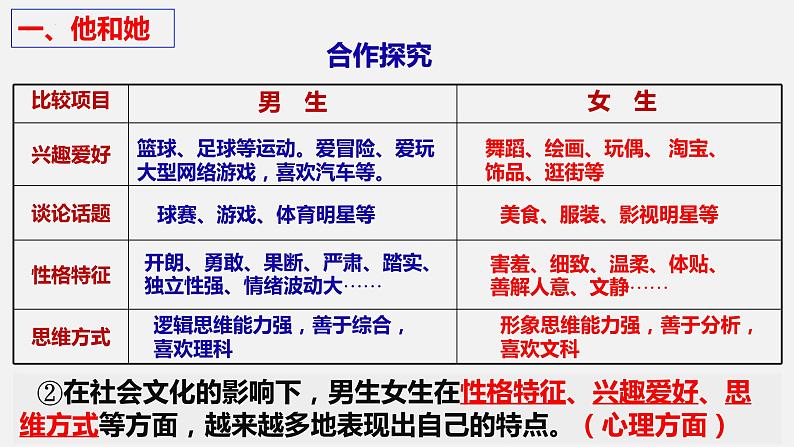 2.1+男生女生+课件-2023-2024学年统编版道德与法治七年级下册第5页