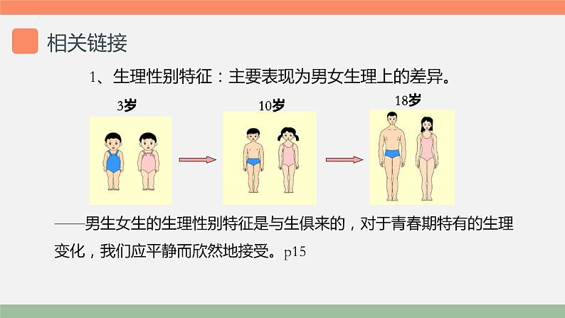 2.1+男生女生+课件-2023-2024学年统编版道德与法治七年级下册第8页