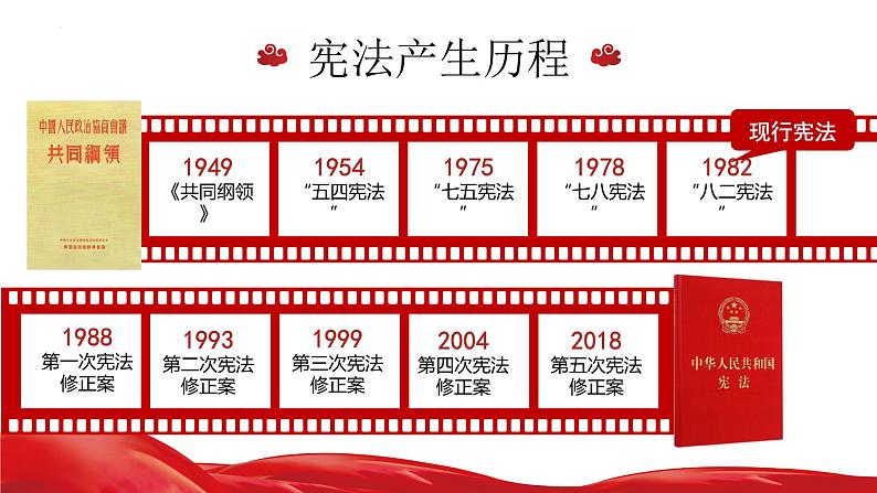 2.1+坚持依宪治国+课件-2023-2024学年统编版道德与法治八年级下册 (4)第8页