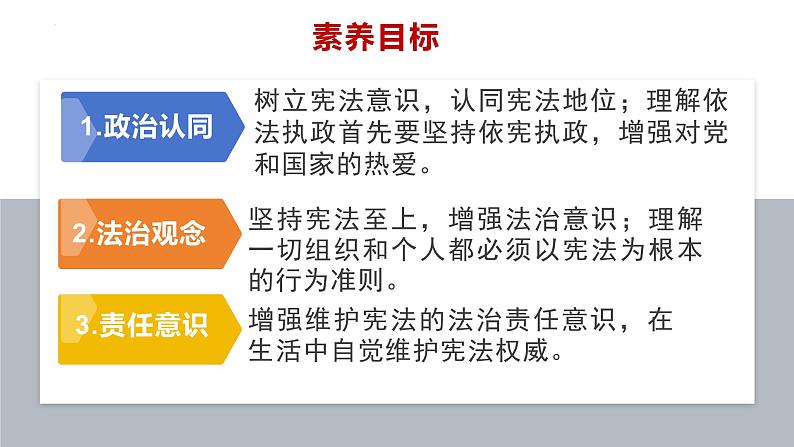 2.1+坚持依宪治国+课件-2023-2024学年统编版道德与法治八年级下册 (3)第2页