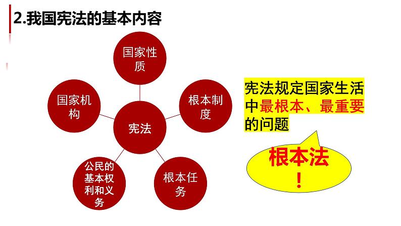 2.1+坚持依宪治国+课件-2023-2024学年统编版道德与法治八年级下册 (3)第7页