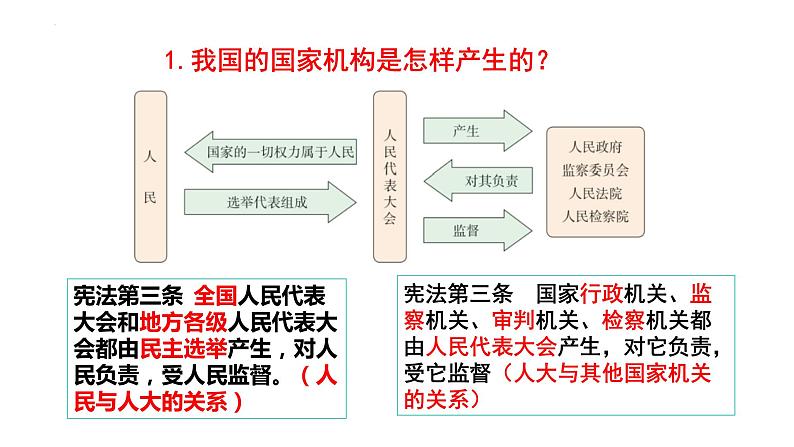 1.2+治国安邦的总章程+课件-2023-2024学年统编版道德与法治八年级下册 (2)第6页