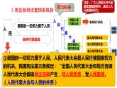 1.2+治国安邦的总章程+课件-2023-2024学年统编版道德与法治八年级下册 (1)