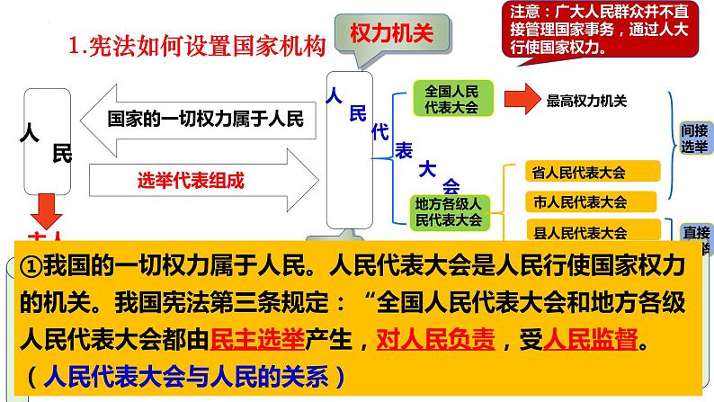 1.2+治国安邦的总章程+课件-2023-2024学年统编版道德与法治八年级下册 (1)第4页