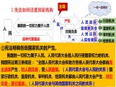 1.2+治国安邦的总章程+课件-2023-2024学年统编版道德与法治八年级下册 (1)