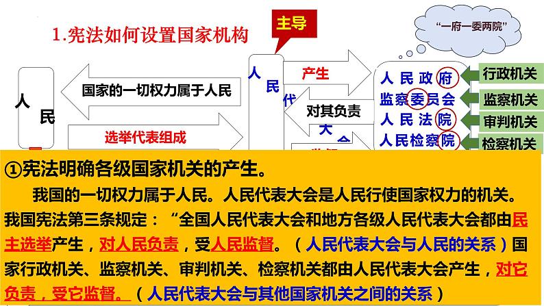 1.2+治国安邦的总章程+课件-2023-2024学年统编版道德与法治八年级下册 (1)第5页