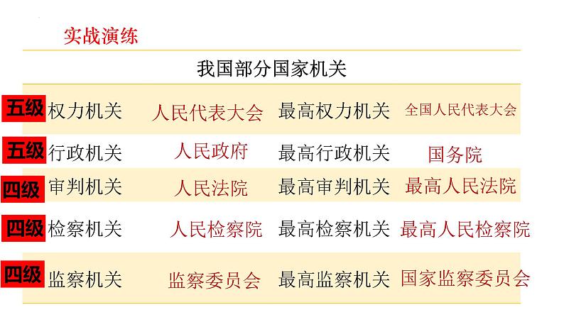 1.2+治国安邦的总章程+课件-2023-2024学年统编版道德与法治八年级下册 (1)第7页