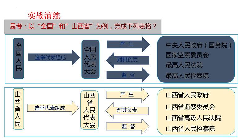 1.2+治国安邦的总章程+课件-2023-2024学年统编版道德与法治八年级下册 (1)第8页