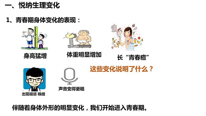 1.1+悄悄变化的我+课件-2023-2024学年统编版道德与法治七年级下册 (2)第4页