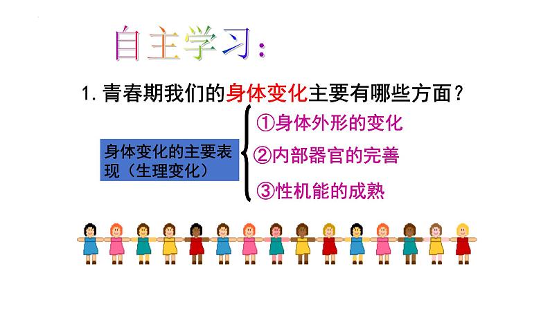 1.1+悄悄变化的我+课件-2023-2024学年统编版道德与法治七年级下册 (1)第7页