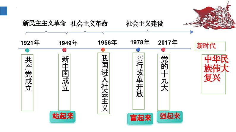 1.1+党的主张和人民意志的统一+课件-2023-2024学年统编版道德与法治八年级下册 (2)第6页