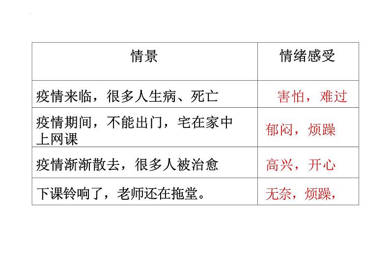 4.1+青春的情绪+课件-2023-2024学年统编版道德与法治七年级下册03