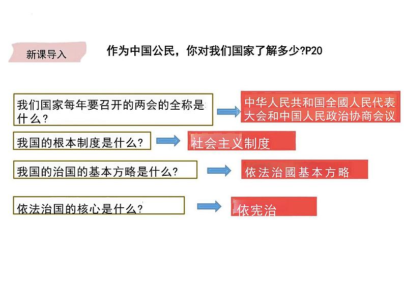 2.1+坚持依宪治国+课件-2023-2024学年统编版道德与法治八年级下册02