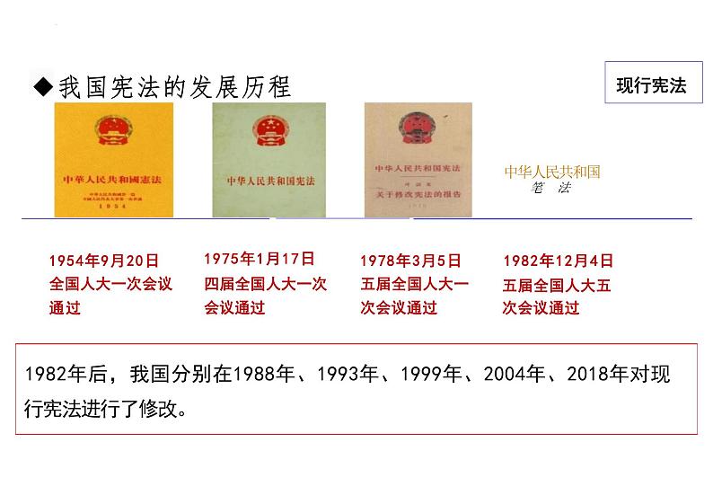 2.1+坚持依宪治国+课件-2023-2024学年统编版道德与法治八年级下册05