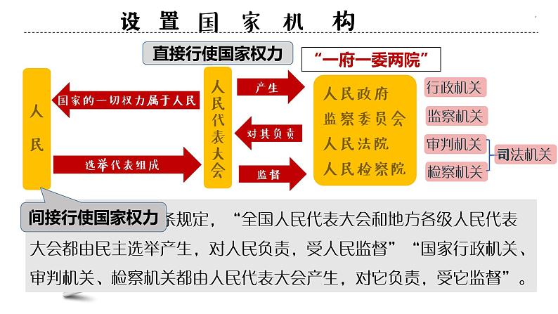 1.2治国安邦的总章程第5页