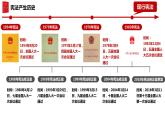 八下道德与法治课件2.1坚持依宪治国 课件