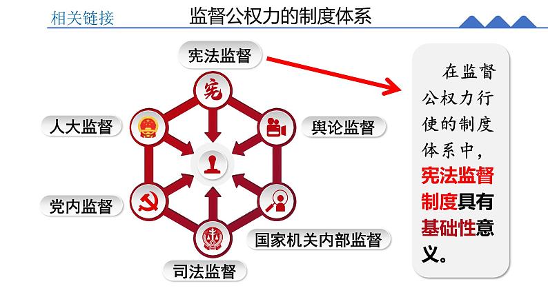 八下道德与法治课件2.2加强宪法监督 课件06