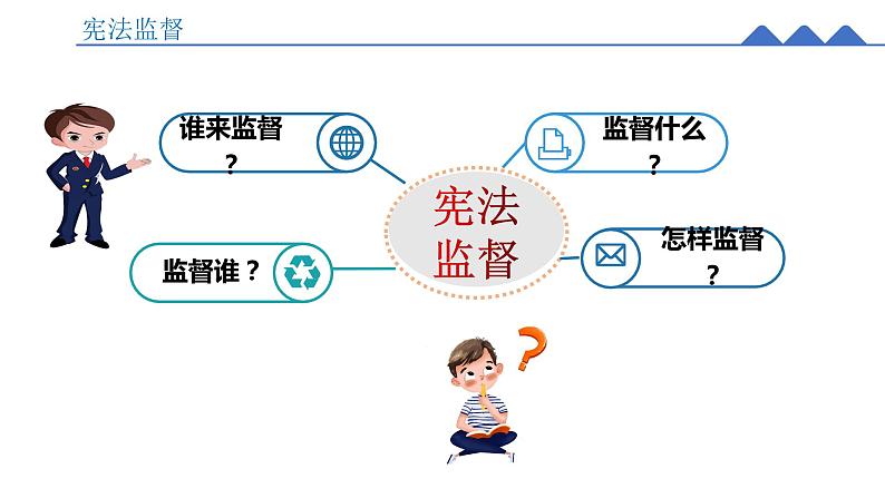 八下道德与法治课件2.2加强宪法监督 课件07