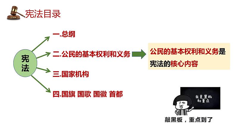 八下道德与法治课件3.1公民基本权利 课件01