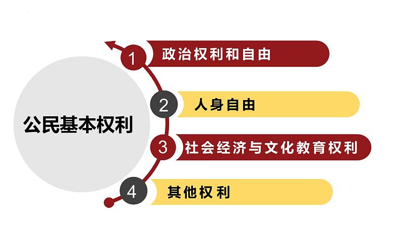 八下道德与法治课件3.1公民基本权利 课件04