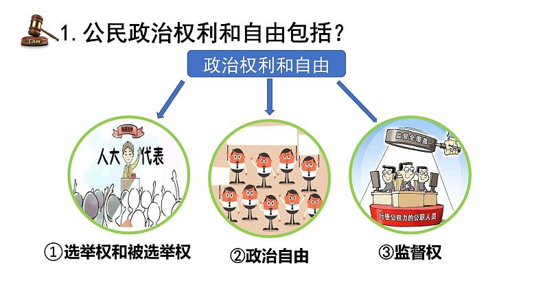 八下道德与法治课件3.1公民基本权利 课件06