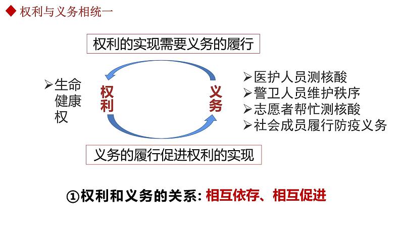 4.2 依法履行义务(上课用）第7页