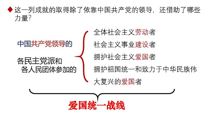 八下道德与法治课件5.2基本政治制度 课件05