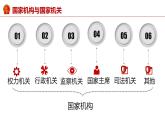 八下道德与法治课件6.1国家权力机关 课件