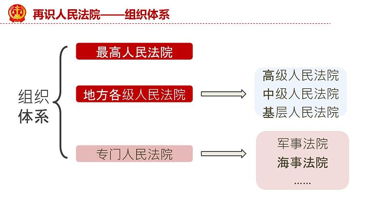 八下6.5国家司法机关第7页