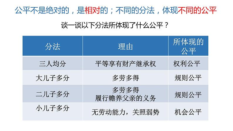 8.1公平正义的价值第6页
