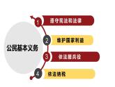 八下道德与法治课件4.1公民的基本义务 课件