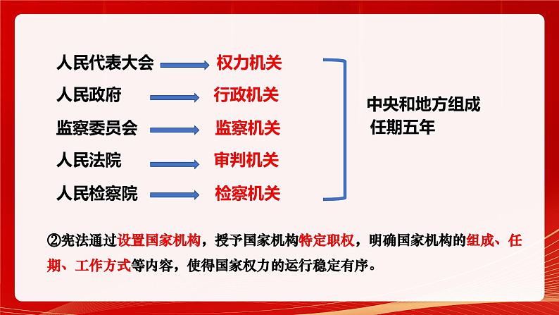 1.2 治国安邦的总章程第6页