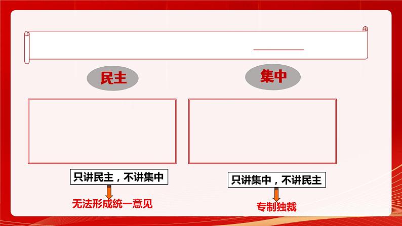 1.2 治国安邦的总章程第7页