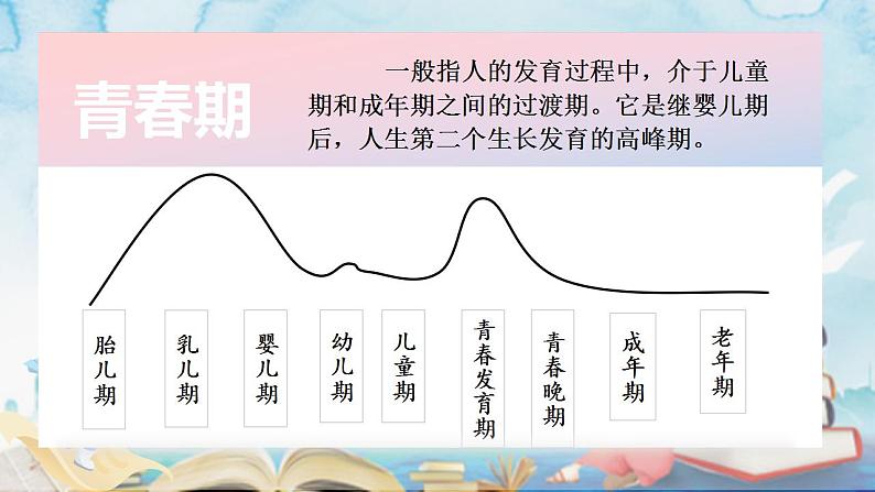 1.1悄悄变化的我2023-2024学年部编版道德与法治七年级下册课件03