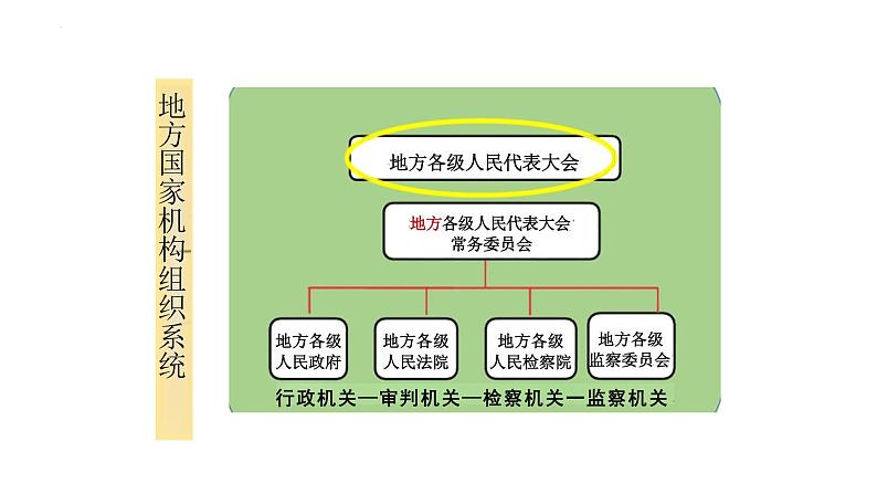 6.1+国家权力机关+课件+-2023-2024学年统编版道德与法治八年级下册08